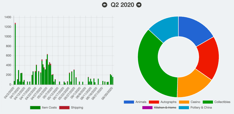 Spending Summary Chart